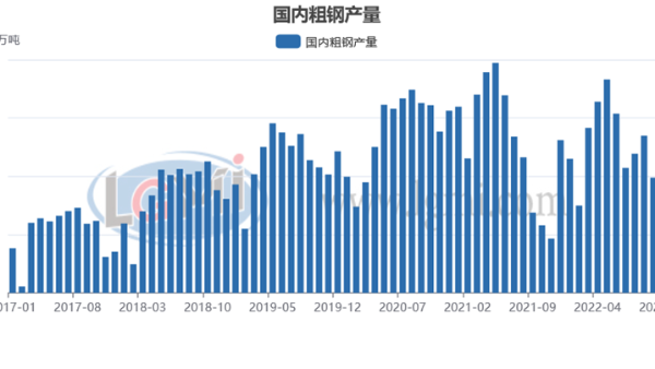 包機(jī)“出海”搶訂單 明年鋼材需求值得期待？