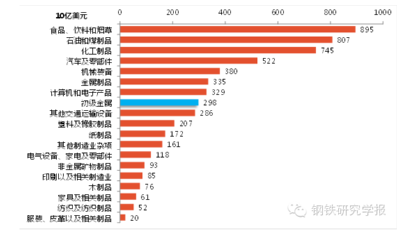 鋼鐵產(chǎn)能過剩解決辦法，美國鋼鐵業(yè)是如何應(yīng)對產(chǎn)能過剩的
