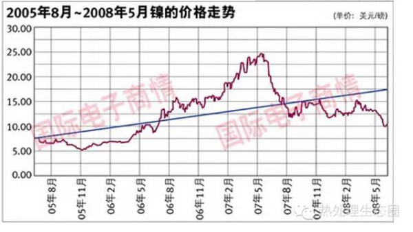 采購不銹鋼管有一定的技術(shù)要求，一味壓低采購價(jià)格，問題隨之而來