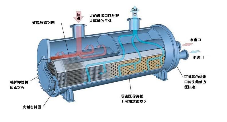 2022年全球板翅式換熱器行業(yè)發(fā)展現(xiàn)狀分析，下游需求變化推動行業(yè)技術(shù)不斷升級革新