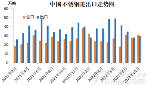 外媒：不銹鋼進(jìn)口減少可能導(dǎo)致短缺，看漲鎳價(jià)