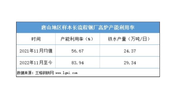 近期鋼坯價(jià)格是否仍有上漲空間？