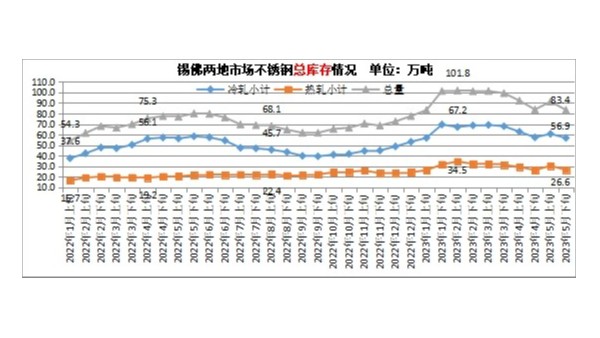 高考將至，行情難做，鋼貿(mào)縮量操作折射反彈行情不暢