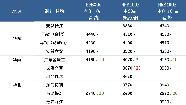 入冬以來(lái)最強(qiáng)寒潮來(lái)襲，各地廢鋼冬儲(chǔ)調(diào)研出爐